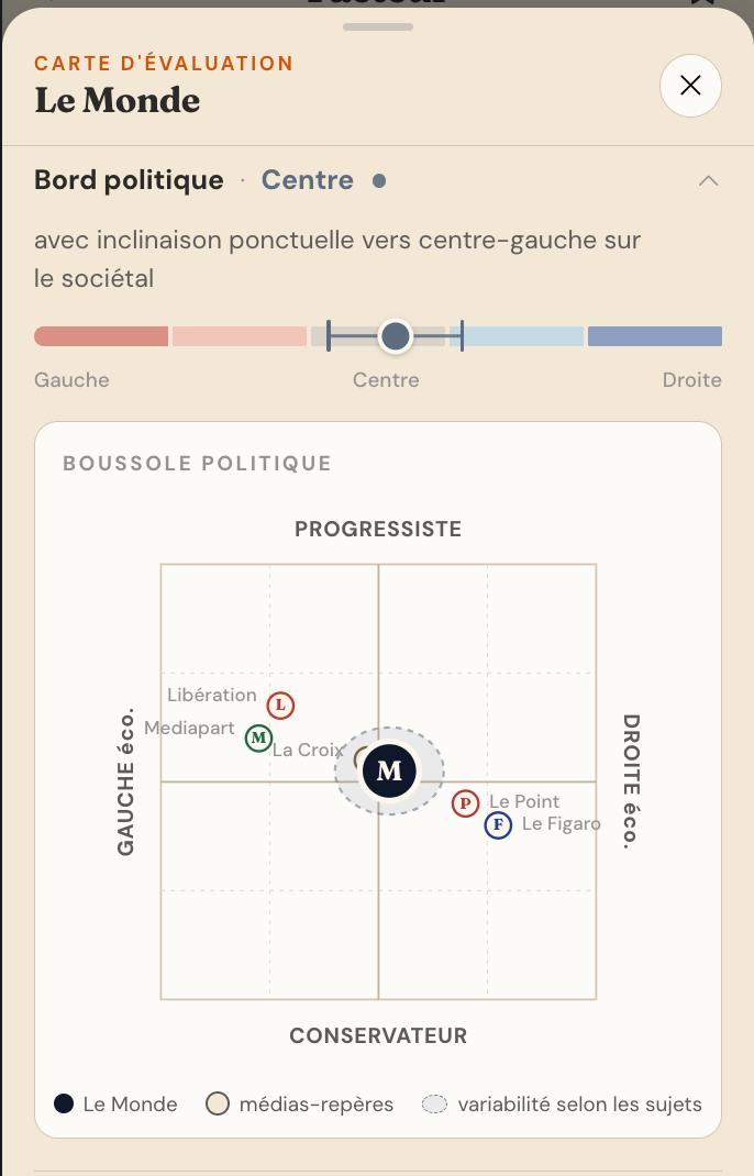 R&eacute;partition &eacute;ditoriale (Le Monde)